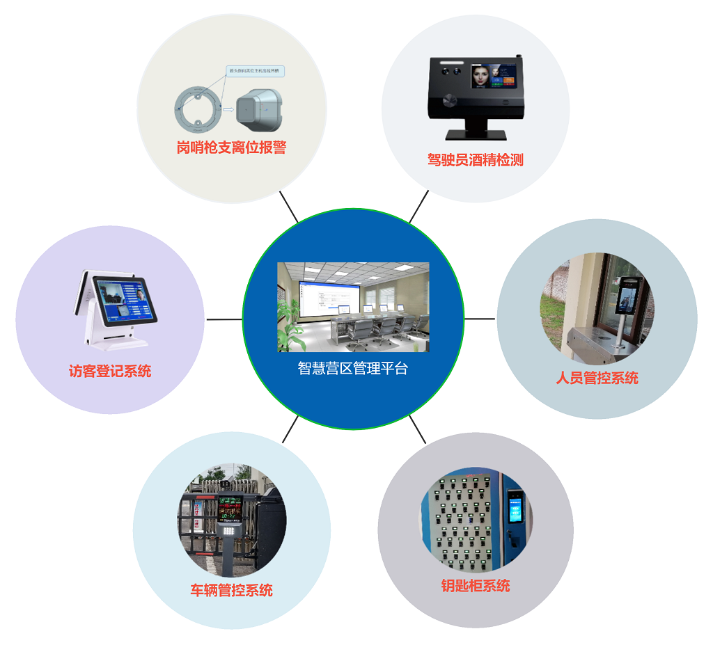 智慧營區(qū)管理平臺透明.png 智慧營區(qū)管理平臺透明.png