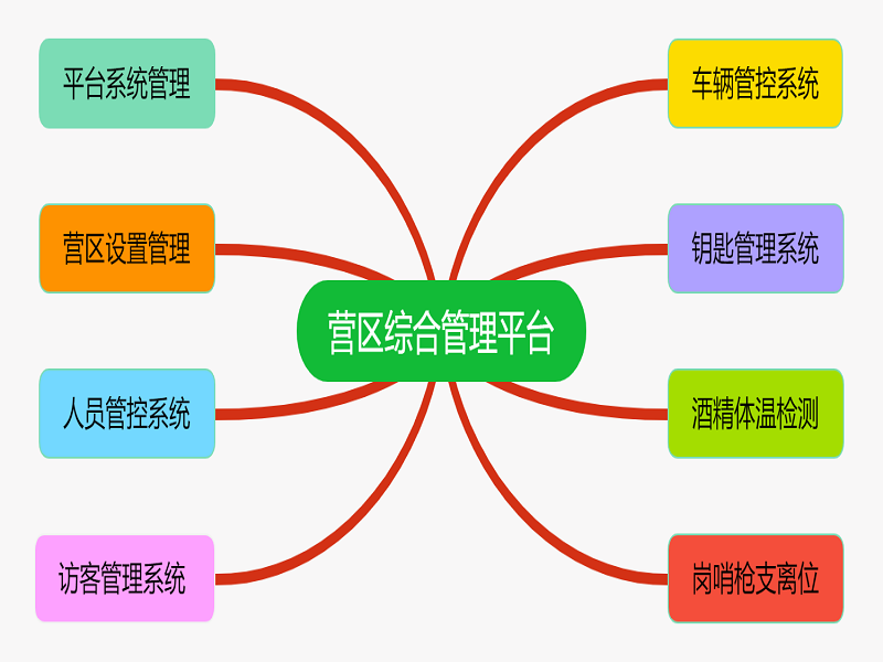 系統(tǒng)圖.png 系統(tǒng)圖.png