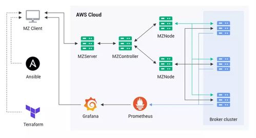 EMQ X vs RabbitMQ 兩大消息服務(wù)器 MQTT 性能對(duì)比全解（上）——信息系統(tǒng)集成服務(wù)視角