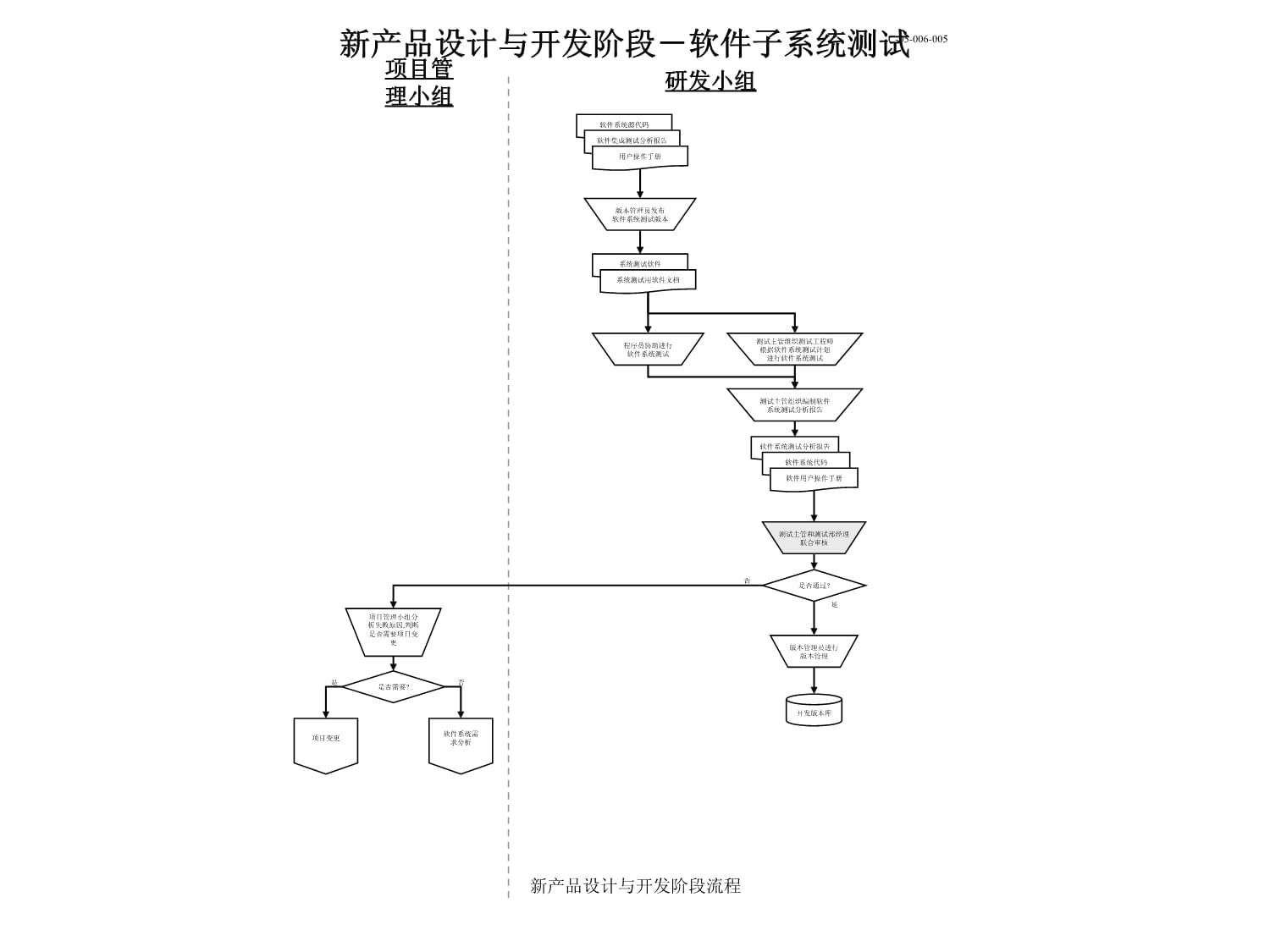 新產(chǎn)品設(shè)計(jì)與開發(fā)階段流程課件——軟件開發(fā)