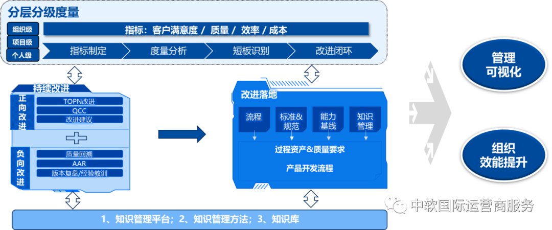 “人、貨、場(chǎng)”與管理的數(shù)字化融合 一體化交付的實(shí)踐路徑